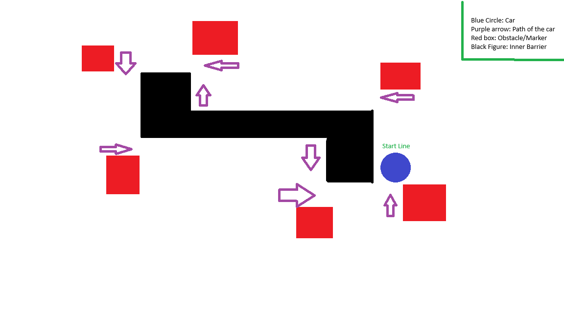 Robotics car setup with sensor