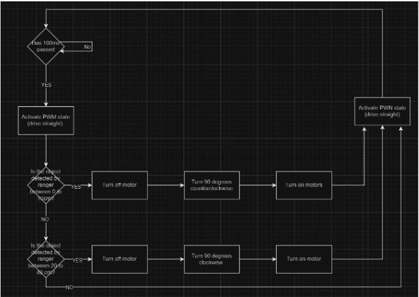 System Design
